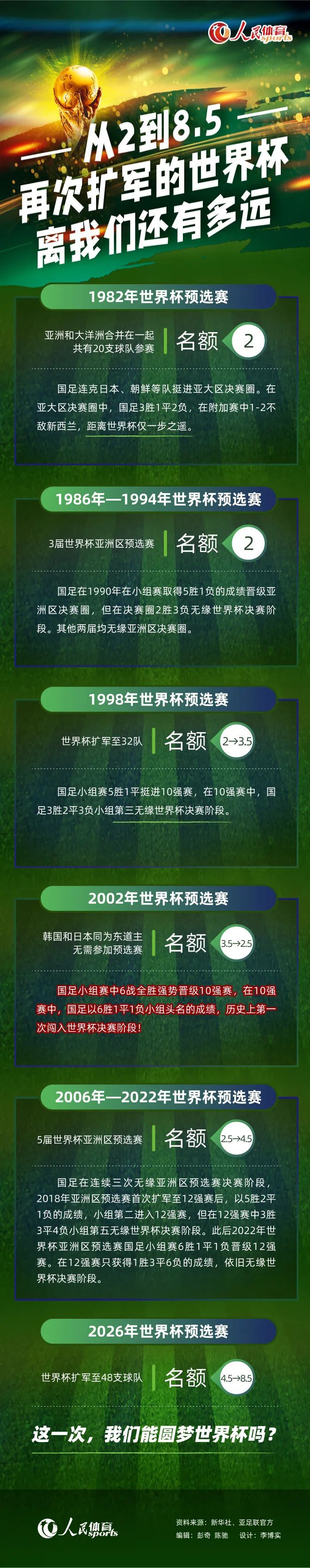 第82分钟，卡巴怒喷裁判被直接红牌罚下。